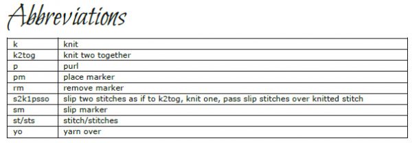 The abbreviations table from the pattern