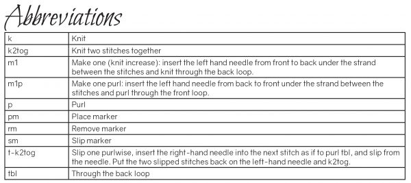 The abbreviations table from the Lus Na Tùise pattern