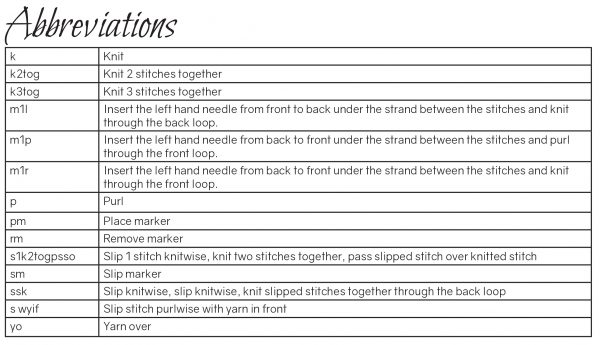 The abbreviations table from Solasta