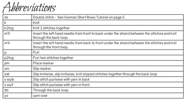 The abbreviations table from Tuil-Bheum