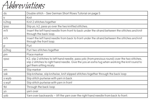 The abbreviations table from Togair