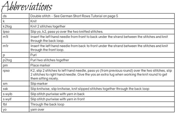 The abbreviations table from Mànran