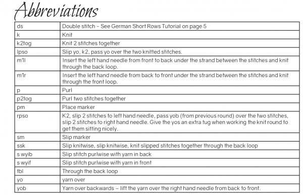 The abbreviations table from Gràdh