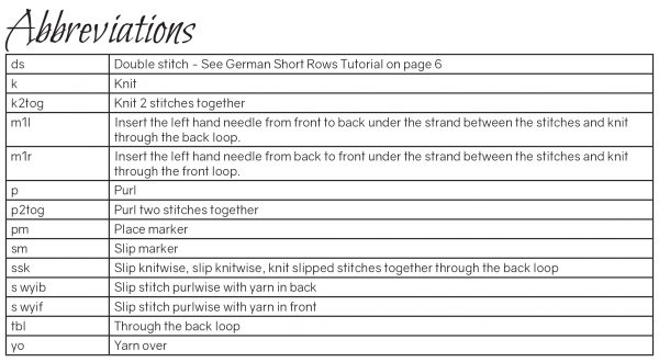 The abbreviations table from Flùran