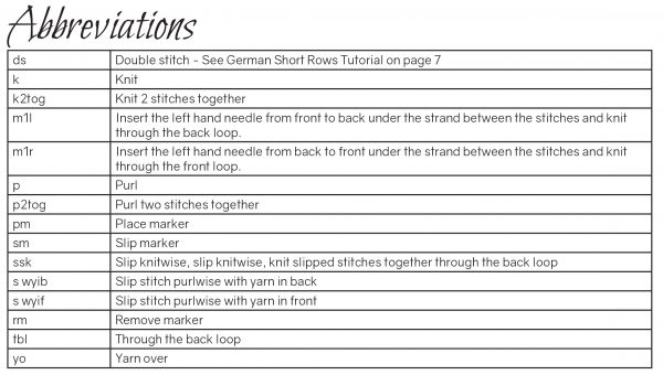 The abbreviations table from Buain