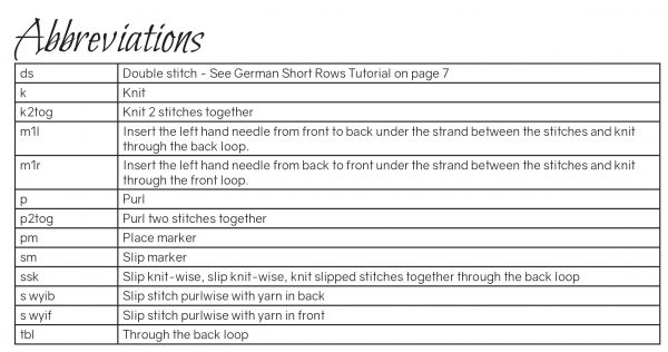 The abbreviations table from Braes And Glens