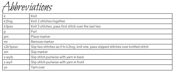 The abbreviations table from the pattern for Ceò