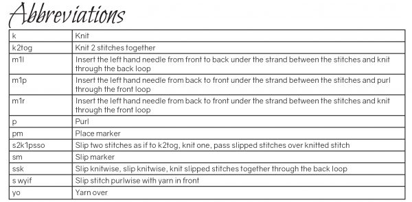 The abbreviations table from A’ Mhuir