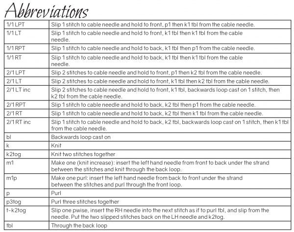 The abbreviations table from Sgaradh