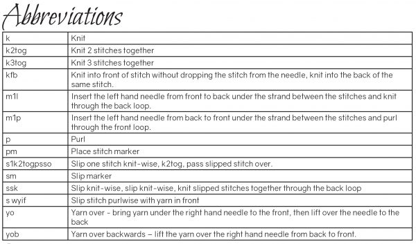 The abbreviations table from Loidhne