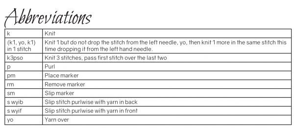 The abbreviations table from Haar