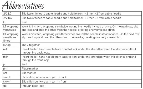 The abbreviations table from Fearthainn