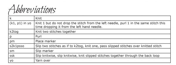 The abbreviations table from the pattern