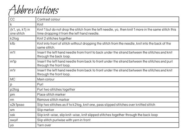 Abbreviations table from the pattern for Turadh