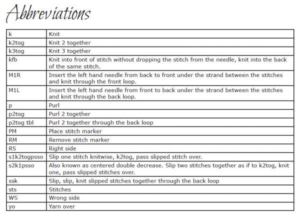 The abbreviations table from Anthousai