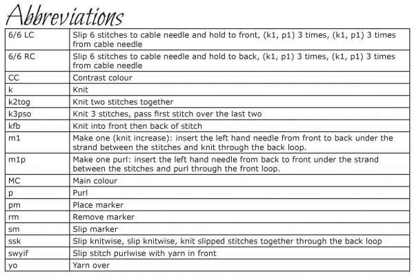 The abbreviations table taken from the pattern