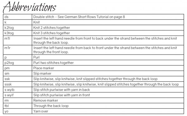 The abbreviations table from Foghar