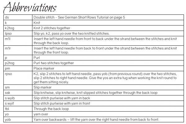 The abbreviations table from Dìleas