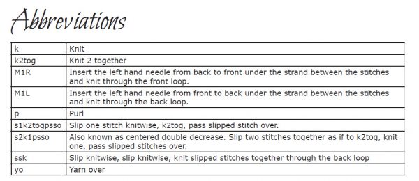 Abbreviations table from Shattered Stars