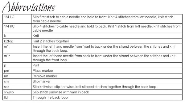 The abbreviations table from Lùbach