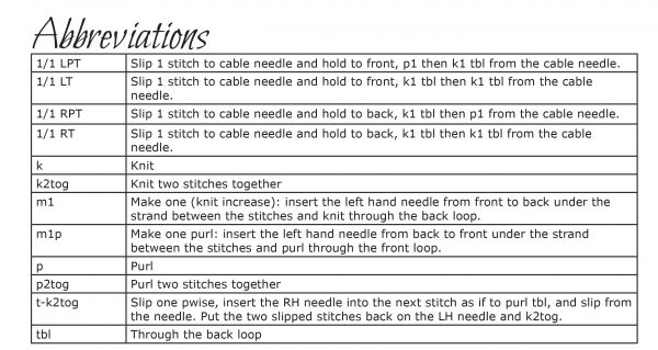 The abbreviations table from the Goldmead pattern