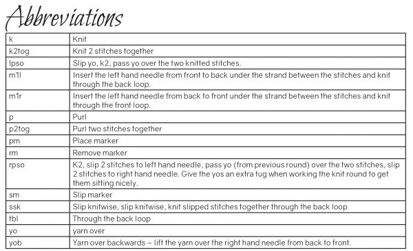 The abbreviations table from the Dealas pattern