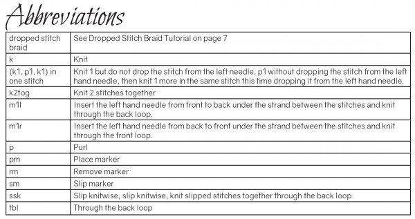 The abbreviations table from the Cuibhrichte pattern