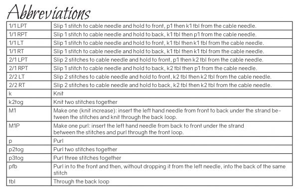 The abbreviations table from Beira