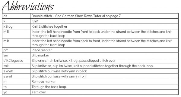 The table of abbreviations used in the pattern for Giuthas