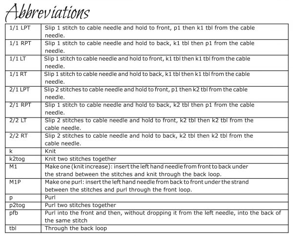The table of abbreviations from the Brighde pattern