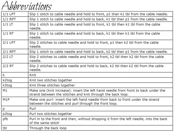 The abbreviations table from Nicnevin