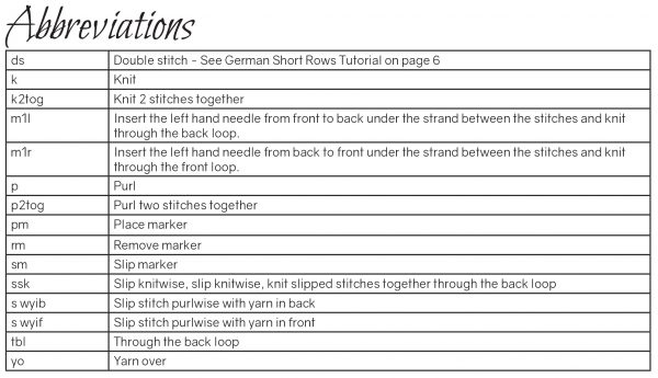 A screenshot showing the abbreviations used in the pattern for Stravaig