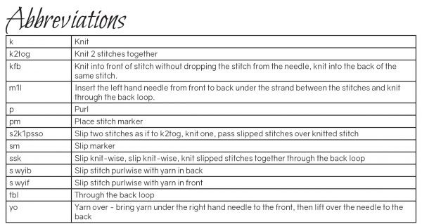 The Abbreviations table from Cranachan