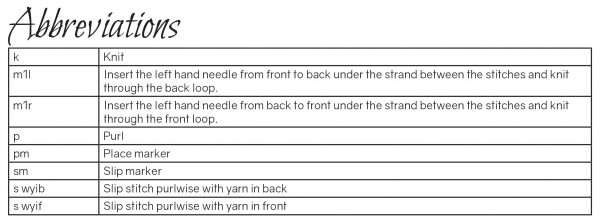 The abbreviations table from Breigichean