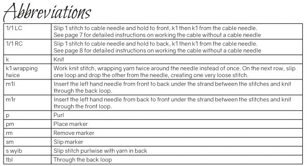 The abbreviations used in the pdf