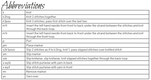 The table of abbreviations for the Whitterick pattern