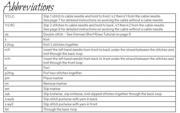 The abbreviations table for Killieleepie