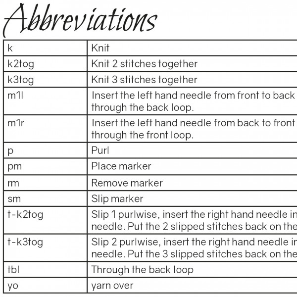 The abbreviations table for Rammage