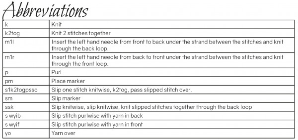The abbreviations table for Moleery-Tea